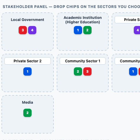 Stakeholders mapping online game